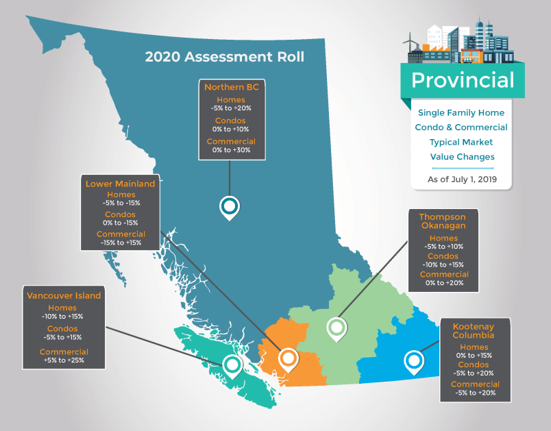 BC Assessment preview summary of 2020 assessment values in regions of BC.